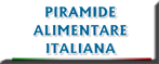 Piramide Alimentare Italiana